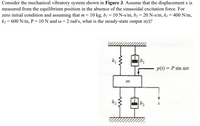 Consider the mechanical vibratory system shown in Figure 3. Assume that the displacement x is
measured from the equilibrium position in the absence of the sinusoidal excitation force. For
zero initial condition and assuming that m = 10 kg, bị = 10 N-s/m, b2= 20 N-s/m, k = 400 N/m,
k2 = 600 N/m, P = 10 N and w = 2 rad/s, what is the steady-state output x(t)?
ki
b1
p(t) = P sin wt
%3D
b2
