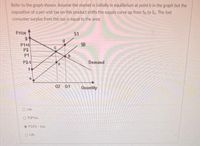 Refer to the graph shown. Assume the market is initially in equilibrium at point b in the graph but the
imposition of a per-unit tax on this product shifts the supply curve up from So to S1. The lost
consumer surplus from this tax is equal to the area:
Price
S1
P1+t
SO
P2
P1
P2-t
Demand
Q2 Q1
Quantity
O cab.
O P2P1bc.
P1(P2 - tjab.
O cdb.
O- .........
