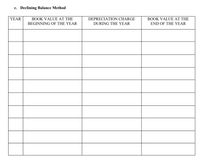 c. Declining Balance Method
YEAR
BOOK VALUE AT THE
DEPRECIATION CHARGE
BOOK VALUE AT THE
BEGINNING OF THE YEAR
DURING THE YEAR
END OF THE YEAR
