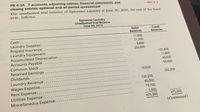 ### Educational Resource: Understanding the Unadjusted Trial Balance

#### PR 4-3A: T Accounts, Adjusting Entries, Financial Statements, and Closing Entries; Optional End-of-Period Spreadsheet

The unadjusted trial balance of Epicenter Laundry as of June 30, 2016, which is the end of the fiscal year, is given below. This trial balance lists all accounts with their respective debit and credit balances before any adjustments have been made for the final financial statements.

**Epicenter Laundry**
**Unadjusted Trial Balance**
**June 30, 2016**

| Account                    | Debit Balances | Credit Balances |
|----------------------------|----------------|-----------------|
| Cash                       | 11,000         |                 |
| Laundry Supplies           | 21,500         |                 |
| Prepaid Insurance          | 9,600          |                 |
| Laundry Equipment          | 232,600        |                 |
| Accumulated Depreciation   |                | 125,400         |
| Accounts Payable           |                | 11,800          |
| Common Stock               | 10,000         | 232,200         |
| Retained Earnings          |                | 40,000          |
| Dividends                  | 125,200        |                 |
| Laundry Revenue            |                | 65,600          |
| Wages Expense              | 40,000         |                 |
| Rent Expense               | 19,700         |                 |
| Utilities Expense          | 5,400          |                 |
| Miscellaneous Expense      |                |                 |
| **Totals**                 | **475,000**    | **475,000**     |

**Explanation of Key Components:**

1. **Cash, Laundry Supplies, Prepaid Insurance, Laundry Equipment, Dividends, Wages Expense, Rent Expense, Utilities Expense:** These accounts show the resources that are available and the expenses incurred by the business during the fiscal period.
  
2. **Accumulated Depreciation, Accounts Payable, Common Stock, Retained Earnings, Laundry Revenue:** These accounts reflect long-term asset depreciation, liabilities, equity holdings, retained earnings, and revenue generated by the business.

3. **Balancing the Trial Balance:** The totals for debit (assets and expenses) and credit (liabilities, revenues, and equity) balances both equal 475,000. This balance confirms that the trial balance is