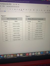 CVyQ3SRtPogyWloBVB4WOgxYpOVWRoAuWCYv0/edit#
LBut
Compounds (E5)
ns Help
Last edit was seconds ago
12
I UA
+
E - E E
1
2.
4.
Figure 1
Figure 2
lonic Compounds
Binary Molecular Compounds
Formula
Name
Formula
Name
NaCI
sodium chloride
CO
carbon monoxide
Cds
cadmium sulfide
CO2
carbon dioxide
Cal2
calcium iodide
SO2
sulfur dioxide
NO
nitrogen monoxide
LICI
lithium chloride
S,Cl2
disulfur dichloride
Na20
sodium oxide
N,O
dinitrogen monoxide
AlC4
aluninum carbide
carbon tetrachloride
BaF2
barium fluoride
PCIS
phosphorus pentachloride
Mg3N2
magnesium nitride
tv
JAN 1
1,120
30
