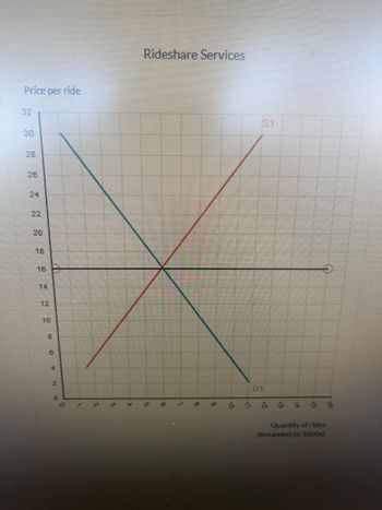 Answered: Part 1. The Figure Below Shows The… | Bartleby