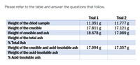 Please refer to the table and answer the questions that follow.
Trial 1
11.351 g
17.811 g
18.678 g
Trial 2
Weight of the dried sample
Weight of the crucible
Weight of crucible and ash
Weight of the total ash
% Total Ash
11.777g
17.121g
17.989 g
17.994 g
17.357 g
Weight of the crucible and acid-insoluble ash
Weight of the acid-insoluble ash
% Acid-Insoluble ash
