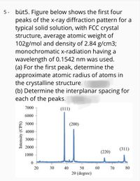 5 - büt5. Figure below shows the first four
peaks of the x-ray diffraction pattern for a
typical solid solution, with FCC crystal
structure, average atomic weight of
102g/mol and density of 2.84 g/cm3;
monochromatic x-radiation having a
wavelength of 0.1542 nm was used.
(a) For the first peak, determine the
approximate atomic radius of atoms in
the crystalline structure.
(b) Determine the interplanar spacing for
each of the peaks.
7000
(111)
6000
5000
(200)
4000
3000
2000
(311)
(220)
1000
20
30
40
50
60
70 80
20 (degree)
Intensity (CPS)
