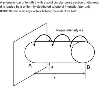 A prismatic bar of length L with a solid circular cross section of diameter
d is loaded by a uniformly distributed torque of intensity t per unit
distance what is the angle of twist between the ends of the bar?
A
d
Torque intensity = t
L
B