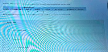 Addison Company experienced an accounting event that affected its financial statements as indicated below:
Stockholders'
Equity
+
Assets = Liabilities +
+
Multiple Choice
Issued common stock
Earned cash revenue
Revenue
+
Earned revenue on account
-
A
Which of the following accounting events could have caused these effects on Addison's financial statements?
Expense R Net Income
+
Statement of Cash Flow