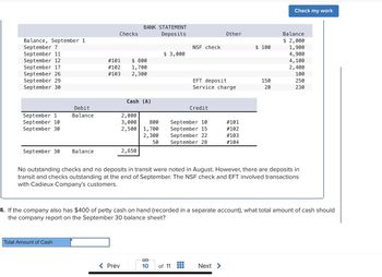 Balance, September 1
Checks
BANK STATEMENT
Deposits
September 7
NSF check
September 11
$ 3,000
September 12
#101
$ 800
September 17
#102
1,700
September 26
#103
2,300
September 29
September 30
Other
Check my work
Balance
$ 2,000
$ 100
1,900
4,900
4,100
2,400
100
EFT deposit
150
Service charge
150
250
230
Cash (A)
Debit
Credit
September 1
Balance
2,000
September 10
3,000
800
September 10
#101
September 30
2,500
1,700
September 15
#102
2,300
September 22
#103
50
September 28
#104
September 30
Balance
2,650
No outstanding checks and no deposits in transit were noted in August. However, there are deposits in
transit and checks outstanding at the end of September. The NSF check and EFT involved transactions
with Cadieux Company's customers.
4. If the company also has $400 of petty cash on hand (recorded in a separate account), what total amount of cash should
the company report on the September 30 balance sheet?
Total Amount of Cash
S
< Prev
10
of 11
Next >