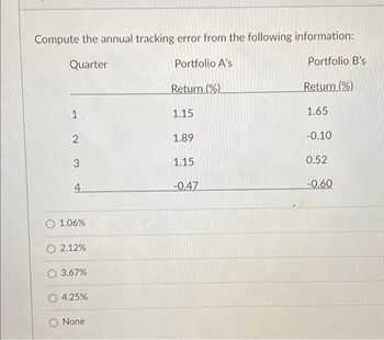 Compute the annual tracking error from the following information:
Quarter
Portfolio B's
1
2
3
4
O 1.06%
O 2.12%
O 3.67%
O 4.25%
O None
Portfolio A's
Return (%)
1.15
1.89
1.15
-0.47
Return (%)
1.65
-0.10
0.52
-0.60