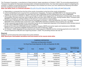 The Thompson Corporation, a manufacturer of steel products, began operations on October 1, 2022. The accounting department of
Thompson has started the fixed-asset and depreciation schedule presented below. You have been asked to assist in completing this
schedule. In addition to ascertaining that the data already on the schedule are correct, you have obtained the following information
from the company's records and personnel:
Note: Use tables, Excel, or a financial calculator. (FV of $1, PV of $1, FVA of $1, PVA of $1, FVAD of $1 and PVAD of $1)
a. Depreciation is computed from the first of the month of acquisition to the first of the month of disposition.
b. Land A and Building A were acquired from a predecessor corporation. Thompson paid $832,500 for the land and building
together. At the time of acquisition, the land had a fair value of $110,400 and the building had a fair value of $809,600.
c. Land B was acquired on October 2, 2022, in exchange for 3,200 newly issued shares of Thompson's common stock. At the date
of acquisition, the stock had a par value of $5 per share and a fair value of $27 per share. During October 2022, Thompson paid
$10,600 to demolish an existing building on this land so it could construct a new building.
d. Construction of Building B on the newly acquired land began on October 1, 2023. By September 30, 2024, Thompson had paid
$230,000 of the estimated total construction costs of $320,000. Estimated completion and occupancy are July 2025.
e. Certain equipment was donated to the corporation by the city. An independent appraisal of the equipment when donated placed
the fair value at $16,800 and the residual value at $2,200.
f. Equipment A's total cost of $111,200 includes installation charges of $570 and normal repairs and maintenance of $11,000.
Residual value is estimated at $9,000. Equipment A was sold on February 1, 2024.
g. On October 1, 2023, Equipment B was acquired with a down payment of $4,200 and the remaining payments to be made in 10
annual installments of $4,200 each beginning October 1, 2024. The prevailing interest rate was 7%.
Required:
Supply the correct amount for each answer box on the schedule.
Note: Round your intermediate calculations and final answers to the nearest whole dollar.
THOMPSON CORPORATION
Fixed Asset and Depreciation Schedule
For Fiscal Years Ended September 30, 2023, and September 30, 2024
Assets
Acquisition
Date
Cost
Residual
Depreciation
Method
Estimated
Depreciation for
Year Ended 9/30
Life in Years
2023
2024
Land A
10/1/2022
$
Building A
10/1/2022
99,900
732,600
N/A
not applicable
N/A
$
51,000
Straight-line
$
N/A
14,200
N/A
Land B
10/2/2019
N/A
Building B
Under construction
230,000 to date
not applicable
Straight-line
N/A
N/A
N/A
30
Donated Equipment
10/2/2022
2,200
200% Declining balance
10
Equipment A
10/2/2022
9,000
Straight-line
10
Equipment B
10/1/2023
Straight-line
15