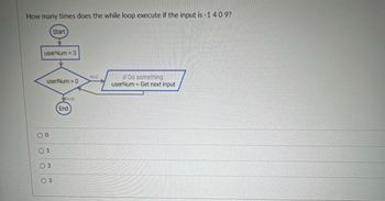 How many times does the while loop execute if the input is -1 409?
userNum = 3
userNum > 0
00
Start
01
02
03
FALSE
End
TRUE
// Do something
userNum = Get next input