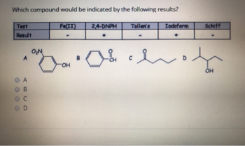 Which compound would be indicated by the following results?
Test
Result
Fe(II)
D
-
O₂N
•
A
OH
B
2,4-DNPH
CH
Tollen's
-
Todoform
✦
Schiff
-
یده شده