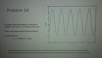 Problem 2d
The graph shows the position of a harmonic
oscillator with mass m 0.700 kg on the x-axis.
What is the phase constant of this oscillator?
Assume the form
r Acos(wt +
0
t (s)
This problem does not use rounded numbers. Use the graph to derive the most accurate numbers possible.
Marking will take into account the fact that you cannot read the graph with infinite precision. Show your work!
