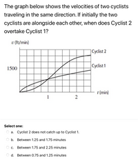 The graph below shows the velocities of two cyclists
traveling in the same direction. If initially the two
cyclists are alongside each other, when does Cyclist 2
overtake Cyclist 1?
v (ft/min)
|Cyclist 2
Cyclist 1
1500
t (min)
1
Select one:
a. Cyclist 2 does not catch up to Cyclist 1.
b. Between 1.25 and 1.75 minutes
C.
Between 1.75 and 2.25 minutes
d. Between 0.75 and 1.25 minutes
