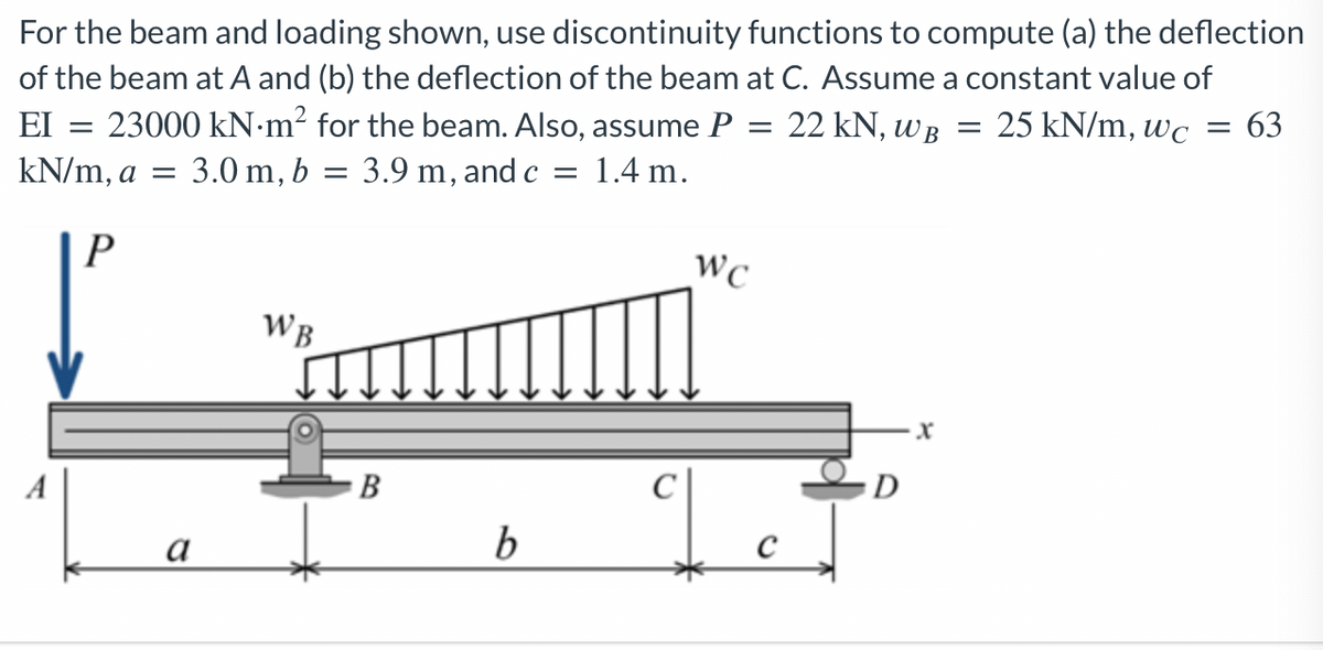 Solved) - For the beam and loading shown, use discontinuity functions to  (2 Answers)