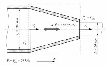 www 001 P
P₁
P₁-P= 50 kPa
atm
V₁
X (force on nozzle)
X
P₂
V₂
d₂ = 50 mm