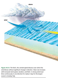 Answered: Storm Wind Figure 10.12 The Fetch, The… 