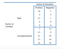 Answered: Emoticons, Like ☺ And ☹, Are Helpful… | Bartleby