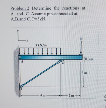 Answered: Problem 2 Determine The Reactions At A… | Bartleby