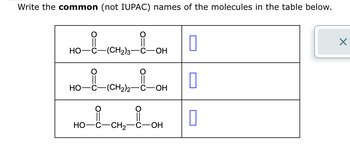 Write the common (not IUPAC) names of the molecules in the table below.
HO-C-(CH₂)3-C-OH
O
HO-1-IGH₂-CH
-(CH₂)2-
0-1-CH₂-OH
НО-
HO-
ОН
0
×