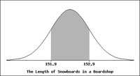 151,9
152.9
The Length of Snowboards in a Boardshop
