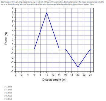 Starting at x = 0 m, a 1.5-kg object is moving at 6.0 m/s in the positive x direction. During its motion, the object encounters a variable
force as shown in the graph that is parallel with the x-axis. Determine the final speed of the object when it is at x = 24 m.
9
Force (N)
8
7
6
5
01
4
3
2
O
-1
-2
-3
-4
-5
O 7.6 m/s
4.1 m/s
6.4 m/s
5.7 m/s
O 3.6 m/s
A.
02 4
6
8
10 12
14 16
Displacement (m)
18
20
22
24