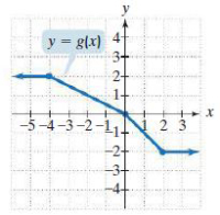 y
y = g(x)
3+
2-
++X
-5 -4-3-2-1
1N 2 3
-2-
-3-
