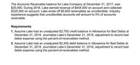 The Accounts Receivable balance for Lake Company at December 31, 2017, was
$20,000. During 2018, Lake earned revenue of $454,000 on account and collected
$325,000 on account. Lake wrote off $5,600 receivables as uncollectible. Industry
experience suggests that uncollectible accounts will amount to 5% of accounts
receivable.
Requirements
1. Assume Lake had an unadjusted $2,700 credit balance in Allowance for Bad Debts at
December 31, 2018. Journalize Lake's December 31, 2018, adjustment to record bad
debts expense using the percent-of-receivables method.
2. Assume Lake had an unadjusted $2,400 debit balance in Allowance for Bad Debts at
December 31, 2018. Journalize Lake's December 31, 2018, adjustment to record bad
debts expense using the percent-of-receivables method.
