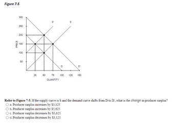 Figure 7-5
PRICE
300
250
200
150
100
50
25
50
in
75
QUANTITY
D
10
S
D'
100 125 150
Refer to Figure 7-5. If the supply curve is S and the demand curve shifts from D to D', what is the change in producer surplus?
a. Producer surplus increases by $3,125
b. Producer surplus increases by $5,625
c. Producer surplus decreases by $5,625
d. Producer surplus decreases by $3,125