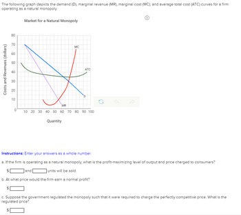 The following graph depicts the demand (D), marginal revenue (MR), marginal cost (MC), and average total cost (ATC) curves for a firm
operating as a natural monopoly.
Costs and Revenues (dollars)
80
70
60
50
40
30
20
10
0
Market for a Natural Monopoly
MC
Quantity
and
ATC
MR
10 20 30 40 50 60 70 80 90 100
D
B
↑
Instructions: Enter your answers as a whole number.
a. If the firm is operating as a natural monopoly, what is the profit-maximizing level of output and price charged to consumers?
$
units will be sold
b. At what price would the firm earn a normal profit?
c. Suppose the government regulated the monopoly such that it were required to charge the perfectly competitive price. What is the
regulated price?