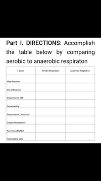 Part I. DIRECTIONS: Accomplish
the table below by comparing
aerobic to anaerobic respiraton
Factora
Aerobic Respiration
Anaerobic Respiration
Main Function
Site of Reaction
Production of ATP
Sustainability
Production of Lactic Acid
Oxygen Requirement
Recycling of NADH
Participating Cells
