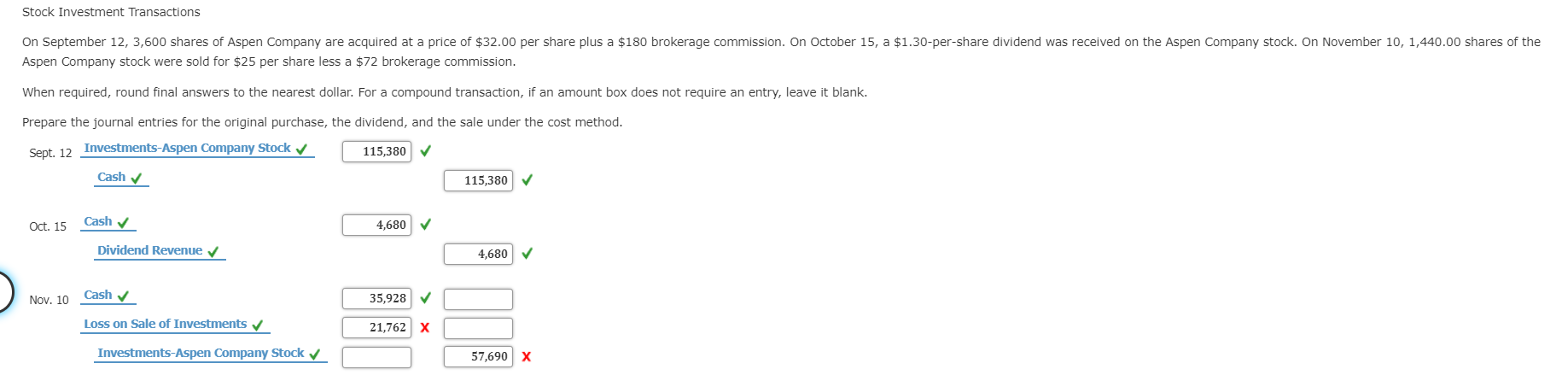 Stock Investment Transactions
On September 12, 3,600 shares of Aspen Company are acquired at a price of $32.00 per share plus a $180 brokerage commission. On October 15, a $1.30-per-share dividend was received on the Aspen Company stock. On November 10, 1,440.00 shares of the
Aspen Company stock were sold for $25 per share less a $72 brokerage commission.
When required, round final answers to the nearest dollar. For a compound transaction, if an amount box does not require an entry, leave it blank.
Prepare the journal entries for the original purchase, the dividend, and the sale under the cost method
Investments-Aspen Company Stock
115,380
Sept. 12
Cash
115,380
Oct. 15 Cash
4,680
Dividend Revenue
4,680 V
Nov. 10 CashY
35,928 V
Loss on Sale of Investments
21,762X
Investments-Aspen Company Stock
57,690 X
