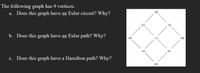 The following graph has 9 vertices.
a. Does this graph have an Euler circuit? Why?
22
21
12
b. Does this graph have an Euler path? Why?
20
02
10
01
c. Does this graph have a Hamilton path? Why?
00
