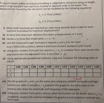 A support beam within an industrial building is subjected to vibrations along its length,
which originate from two machines situated at opposite ends of the beam. The
displacement caused by the vibrations can be modelled by the following equations:
x₁ =
1
= 3.75sin (100nt)
X2
= 5.17sin (150nt)
i) When both machines are switched on, how many seconds does it take for each
machine to produce its maximum displacement?
t
X1
X2
ii) At what time does each vibration first reach a displacement of 2 mm?
iii) Derive a formula that shows when xy = x₂ = 0.
iv) Use the compound angle formulae to expand x and x into the form
Asin (100nt)+Bcos (100nt), where A and B are constant numbers to be found.
1
v) Using your answers from part (iv), express x₁ + x, in a similar form, and convert this
expression into the equivalent form: R sin(100nt + a).
vi) Using appropriate spreadsheet software, copy and complete the following table of
values:
0.000 0.002 0.004 0.006 0.008 0.010 0.012 0.014 0.016 0.018 0.020
(xeel)
1
vii) Plot the graphs of x and x on the same axes using any suitable computer package.
Extend your table to include x + x and plot this graph on the same axes as the
previous two. State the amplitude and frequency of the new wave.
1
: x₁₂ + x ₂ i
1
viii) Using your answers from parts v and vii, what conclusions can be drawn about x + x
in addition, analyse the variation between the graphical and analytical methods you
have used.