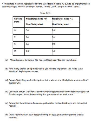 A finite state machine, represented by the state table in Table A2-1, is to be implemented in
sequential logic. There is one input named, "mode", and 1 output named,"select".
Table A2-1
Current
Next State: mode = 0
Next State: mode = 1
State
Next State, select
Next State, select
A
A,0
3,0
B
B,0
C,0
с
C,0
P,0
D
D,0
A,1
(a) Would you use latches or flip-flops in this design? Explain your choice.
(b) How many latches or flip-flops would you need to implement this Finite State
Machine? Explain your answer.
(c) Draw a State Diagram for the system. Is it a Moore or a Mealy finite state machine?
Explain why.
(d) Construct a truth table for all combinational logic required in the feedback logic and
for the output. Show the encoding that you adopted for each state.
(e) Determine the minimum Boolean equations for the feedback logic and the output
"select".
(f) Draw a schematic of your design showing all logic gates and sequential circuits
required.