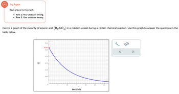 Try Again
Your answer is incorrect.
• Row 2: Your units are wrong.
•
Row 3: Your units are wrong.
Here is a graph of the molarity of arsenic acid (H₂AsO4) in a reaction vessel during a certain chemical reaction. Use this graph to answer the questions in the
table below.
M
0.30-
0.269
0.25-
0.20
0.15-
0.10-
0.05
0
y
10
15
seconds
20
25
30
X
S