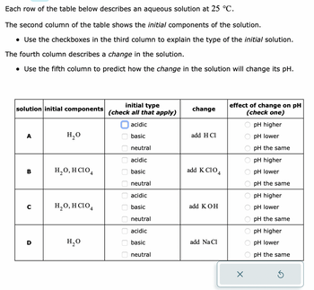 Each row of the table below describes an aqueous solution at 25 °C.
The second column of the table shows the initial components of the solution.
• Use the checkboxes in the third column to explain the type of the initial solution.
The fourth column describes a change in the solution.
• Use the fifth column to predict how the change in the solution will change its pH.
solution initial comp ents
A
B
H₂O
H₂O, HC104
H₂O, HCIO4
H₂O
initial type
(check all that apply)
acidic
basic
neutral
acidic
basic
neutral
acidic
basic
neutral
acidic
basic
neutral
0 0 00 000 00
change
add HCl
add K CIO4
add KOH
add Na Cl
effect of change on pH
(check one)
pH higher
pH lower
pH the same
pH higher
pH lower
pH the same
pH higher
pH lower
pH the same
pH higher
pH lower
pH the same