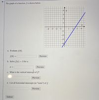 Answered: The graph of a function f is shown… | bartleby