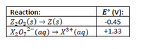 Reaction:
E° (V):
Z,03 (s) → Z(s)
X,0,2 (ag) → X³*(aq)
-0.45
+1.33
