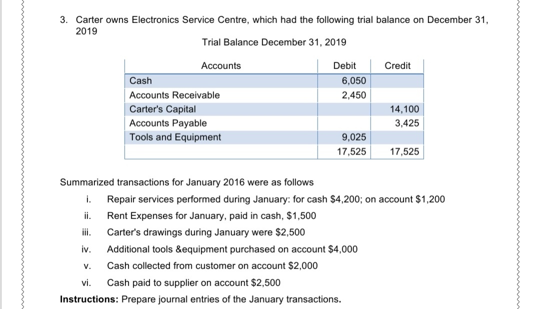 merchant cash advance for start up