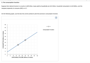 3. The consumption function
Suppose that national income in a country is $30 billion, taxes paid by households are $12 billion, household consumption is $16 billion, and the
marginal propensity to consume (MPC) is 0.7.
On the following graph, use the blue line (circle symbol) to plot the economy's consumption function.
CONSUMPTION (Billions of dollars)
50
45
40
35
30
25
20
15
10
5
0
05
10
15
20
25
30
35
40
45
50
DISPOSABLE INCOME (Billions of dollars)
Consumption Function
?