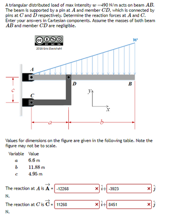 A triangular distributed load of max intensity w-490 N/m acts on beam AB.
The beam is supported by a pin at A and member CD, which is connected by
pins at C and D respectively. Determine the reaction forces at A and C.
Enter your answers in Cartesian components. Assume the masses of both beam
AB and member CD are negligible.
Cc030
BY NC SA
2016 Eric Davishahl
Variable Value
6.6 m
11.88 m
4.95 m
a
b
Values for dimensions on the figure are given in the following table. Note the
figure may not be to scale.
с
D
The reaction at A is A = -12268
N.
→
The reaction at C' is = 11268
N.
xi+ -3923
W'
xi+ 8451
X