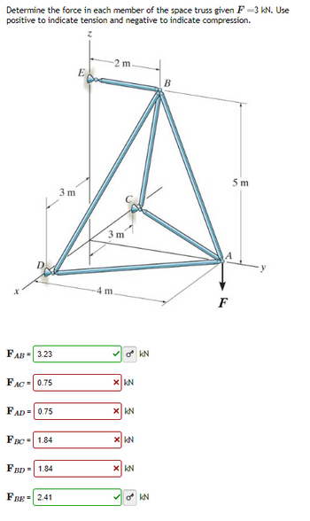 Determine the force in each member of the space truss given F=3 kN. Use
positive to indicate tension and negative to indicate compression.
FAB = 3.23
FAC = 0.75
FAD = 0.75
FBC= 1.84
FBD= 1.84
FBE = 2.41
3m
E
-2 m.
3 m
-4 m.
✓0 kN
X KN
X KN
X KN
X KN
OKN
B
F
5 m