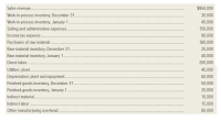 Sales revenue.
$950,000
Work-in-process inventory, December 31.
30,000
Work-in-process inventory, January 1
40,000
Selling and administrative expenses.
150,000
Income tax expense.
90,000
Purchases of raw material
180,000
Raw-material inventory, December 31.
Raw-material inventory, January 1
Direct labor.
Utilities: plant.
25,000
40,000
200,000
40,000
Depreciation: plant and equipment..
60,000
Finished-goods inventory, December 31 .
50,000
Finished-goods inventory, January 1
20,000
Indirect material..
10,000
Indirect labor.
15,000
Other manufacturing overhead..
80,000
