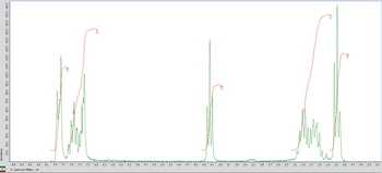 The image presents a spectral graph commonly used in nuclear magnetic resonance (NMR) spectroscopy. The x-axis is labeled "X: parts per Million 1H," which indicates the chemical shift in parts per million (ppm) relevant to hydrogen-1 nuclei. This scale is typical for analyzing the environment of hydrogen atoms in molecular structures.

The y-axis, labeled "Amplitude," measures the signal intensity of various hydrogen environments. Peaks on the graph represent distinct hydrogen environments within a sample.

Two plots are visible on the graph:

1. **Green Plot**: This represents the main NMR spectrum showing the peaks corresponding to different hydrogen environments. The tallest peaks indicate higher concentrations or stronger signals from those particular hydrogen atoms.

2. **Red Plot**: This usually denotes a reference or baseline correction applied to the spectrum to improve accuracy.

Notable features on the graph include:

- A set of peaks around 7.1 to 8.0 ppm, typically associated with aromatic hydrogen environments.
- A significant peak near 4.1 ppm, which may correlate with hydrogens in an alcohol or ether linkage.
- An intense multiplet between 1.0 and 2.0 ppm, often indicative of alkane hydrogens.

The small numbers in red next to the peaks (e.g., 2.35, 3.72) likely represent integral or relative intensity data, useful for quantifying the number of hydrogens in a specific environment. This type of analysis helps in determining the structure and composition of chemical compounds.