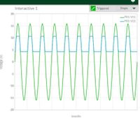 Interactive 1
F Triggered
Single
20
PR1:V(1)
-PR2: V(2)
15
10
-5
-10
-15
-20
1ms/div
Voltage (V)
