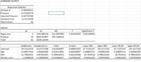 SUMMARY OUTPUT
Regression Statistics
Multiple R
R Square
Adjusted R Square
0.389395911
0.151629176
0.107747926
Standard Error
12.21174238
Observations
62
ANOVA
df
SS
MS
Significance F
Regression
1545.896129
515.2987096
3.455443432
0.022109834
Residual
58
8649.345807
149.1266518
Total
61
10195.24194
Coefficients
Standard Error
t Stat
P-value
Lower 95%
Upper 95%
Lower 95.0%
Upper 95.0%
Intercept
93.51214154
25.87757288
3.613636487
0.000632425
41.71255147
145.3117316
41.71255147
145.3117316
Age
-0.238577414
1.093820589
-0.218113845
0.828106007 -2.428097211
1.950942383
-2.428097211
1.950942383
GPA
-12.79023531
3.997425287
-3.199618353
0.002232046
-20.7919514 -4.788519224
-20.7919514
-4.788519224
Gender num
1.32088149
3.130832692
0.421894627
0.674661647
-4.94616105
7.587924029
-4.94616105
7.587924029
