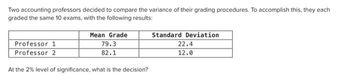 Two accounting professors decided to compare the variance of their grading procedures. To accomplish this, they each
graded the same 10 exams, with the following results:
Mean Grade
79.3
82.1
Professor 1
Professor 2
At the 2% level of significance, what is the decision?
Standard Deviation
22.4
12.0