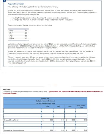 Required information
[The following information applies to the questions displayed below.]
Iguana, Inc., manufactures bamboo picture frames that sell for $25 each. Each frame requires 4 linear feet of bamboo,
which costs $3.00 per foot. Each frame takes approximately 30 minutes to build, and the labor rate averages $12 per hour.
Iguana has the following inventory policies:
• Ending finished goods inventory should be 40 percent of next month's sales.
• Ending direct materials inventory should be 30 percent of next month's production.
Expected unit sales (frames) for the upcoming months follow:
March
April
May
June
July
August
Variable manufacturing overhead is incurred at a rate of $0.20 per unit produced. Annual fixed manufacturing overhead is
estimated to be $7,200 ($600 per month) for expected production of 4,000 units for the year. Selling and administrative
expenses are estimated at $650 per month plus $0.50 per unit sold.
320
340
390
490
465
515
Iguana, Inc., had $10,500 cash on hand on April 1. Of its sales, 80 percent is in cash. Of the credit sales, 50 percent is
collected during the month of the sale, and 50 percent is collected during the month following the sale.
Of direct materials purchases, 80 percent is paid for during the month purchased and 20 percent is paid in the following
month. Direct materials purchases for March 1 totaled $2,000. All other operating costs are paid during the month
incurred. Monthly fixed manufacturing overhead includes $240 in depreciation. During April, Iguana plans to pay $2,000
for a piece of equipment.
Required:
Complete Iguana's budgeted income statement for quarter 2. (Round cost per unit in intermediate calculations and final answers to
2 decimal places.)
Budgeted Gross Margin
Budgeted Net Operating Income
IGUANA, INC.
Budgeted Income Statement
For the Quarter Ending June
April
$
$
0.00 $
0.00 $
May
0.00 $
0.00 $
June
2nd Quarter
Total
0.00 $
0.00 $
0.00
0.00