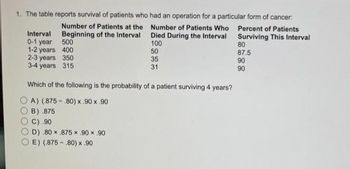 1. The table reports survival of patients who had an operation for a particular form of cancer:
Number of Patients at the
Beginning of the Interval
Percent of Patients
Surviving This Interval
80
87.5
90
90
Interval
500
0-1 year
1-2 years
400
2-3 years 350
3-4 years 315
Number of Patients Who
Died During the Interval
100
50
OC).90
D) 80 x 875x.90 ×.90
E) (.875.80) x.90
35
31
Which of the following is the probability of a patient surviving 4 years?
A) (.875-80) x.90 x.90
B) 875