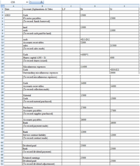 C55
fx
A
B
1 Date
Account Explanations & Titles
LF
Dr
Cr
3 43833
Cash
8% notes payables
To record funds borrowed)
15000
4
15000
6.
13000
land
cash
To record cash paid for land)
7
13000
10
cash
Accounts receivables
sales
To record sales made)
=E13-D12
52000
11
12
13
215000
14
15
Cash
Shares capital 4,000 x $1
To record shares issued)
16
=4000*1
17
4000
18
19
Miscalaneous expenses
Cash
Outstanding miscallaneous expenses
20
114000
-D20-E22
|20000
21
22
23
To record miscallaneous expenses)
24
Cash
Accounts recievables
To record collecetion made)
25
34000
26
34000
27
28
Material
Cash
To record materal purchased)
29
15000
30
15000
31
32
27000
Purchases
Accounts payables
To record supplies purchased)
33
34
27000
35
36
Accounts payables
Bank
To record payment made)
37
26000
38
26000
39
40
Bank
Service contract liability
To record contract made)
41
12000
42
12000
43
44
Dividend paid
Bank
To record dividend payment)
45
25000
46
25000
47
48
Retained eamings
Dividend paid
(To record dividend adjustnment)
49
25000
50
25000
51
